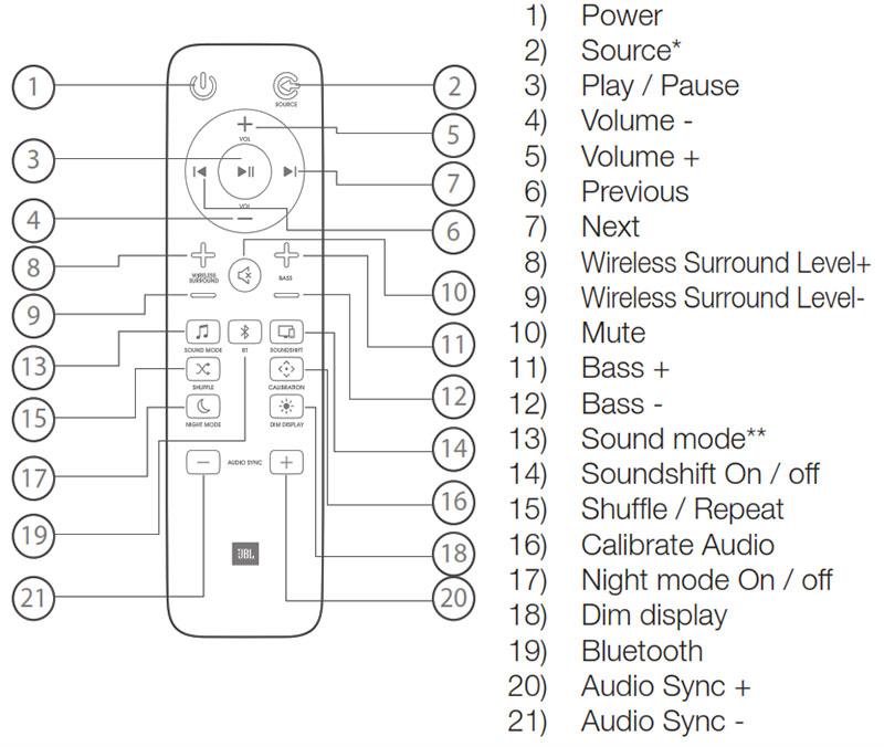 ساندبار و سیستم صوتی خانگی جی بی ال | JBL Bar 5.1 Dolby