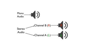 حالت مونو و استریو صدا چگونه پخش میشود؟
