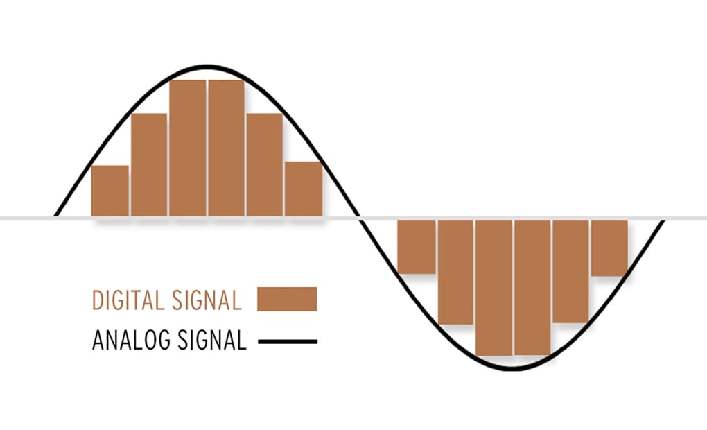 آنالوگ در مقابل دیجیتال | Analog & Digital Sound