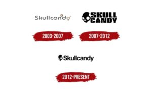 تاریخچه‌ی برند اسکال کندی Skullcandy