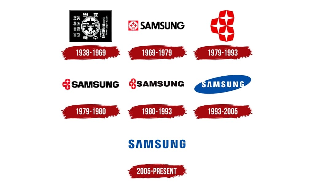 تاریخچه‌ی برند برند سامسونگ (Samsung)